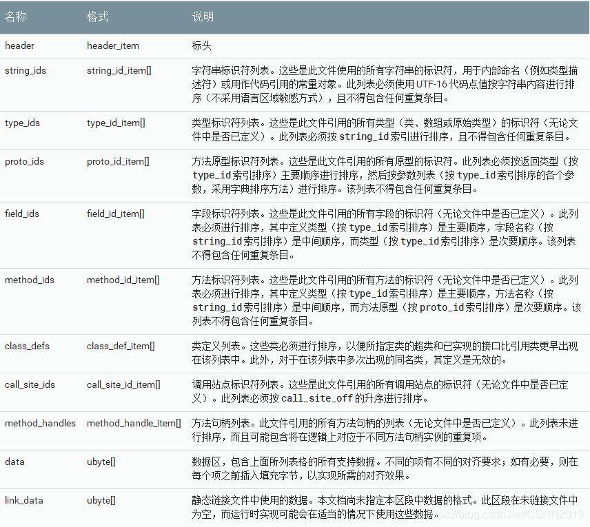 Dexweb 2020-10-27(dex文件解析)-CSDN博客