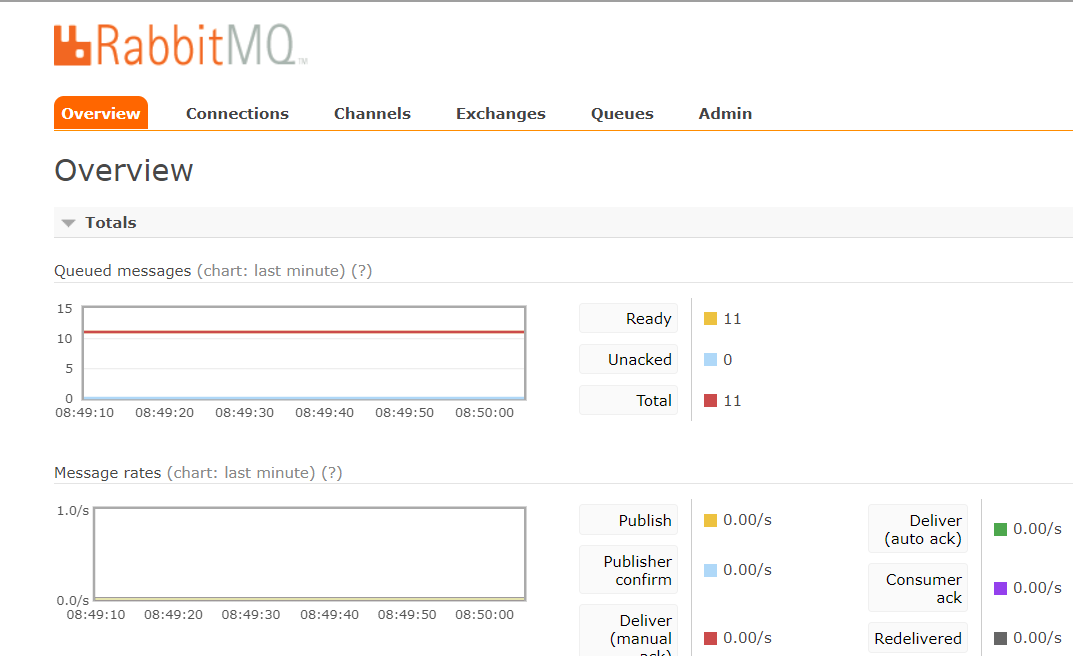 java项目在linux下无法连接rabbitmq（连接超时）_client unexpectedly closed tcp