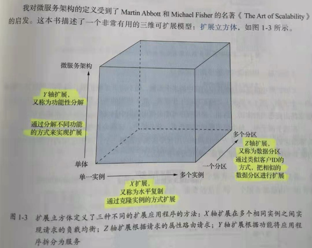 《微服务架构设计模式》读书笔记【END】