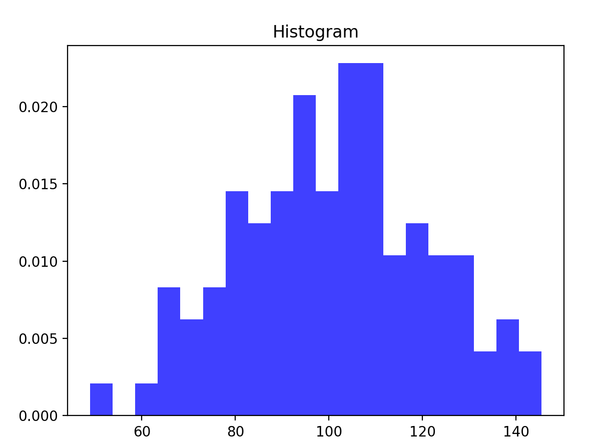 python3-polygon-object-has-no-property-normed-pyplot-normed-csdn