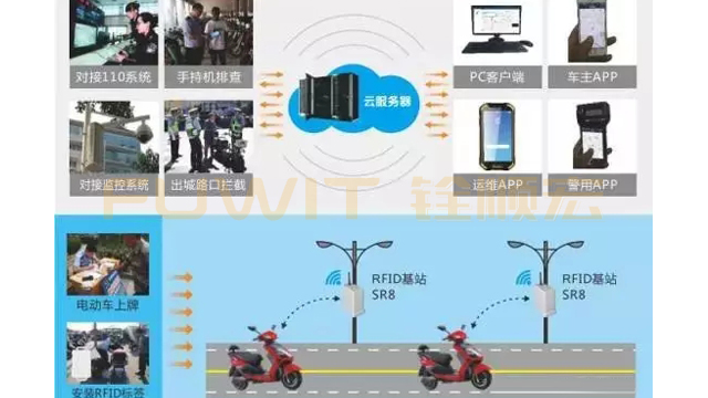 RFID电动车防盗管理系统