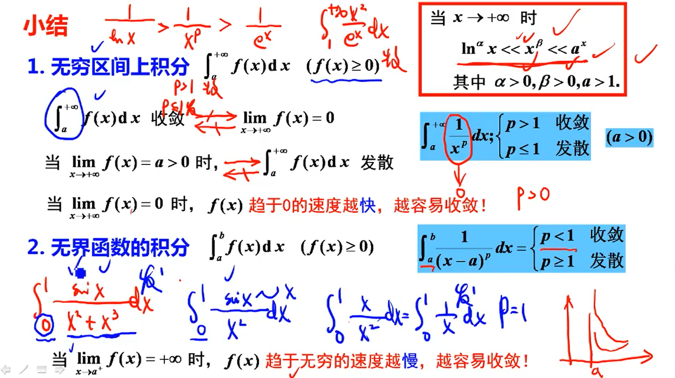 数二考纲新增内容-比较审敛法