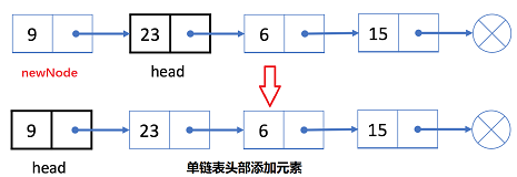 7.单链表头部添加元素