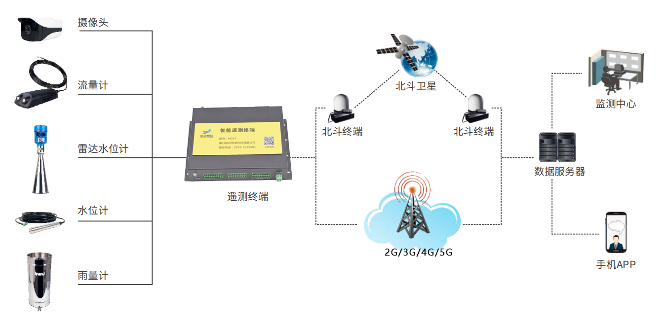 怎样正确安装超声波水位计？