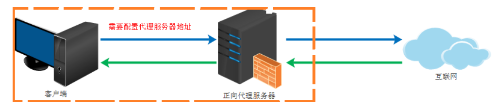 在這裡插入圖片描述