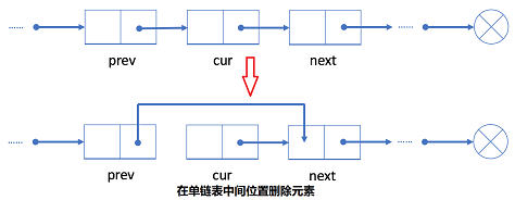 9.单链表中间删除元素