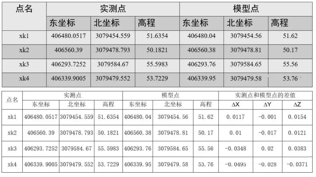 多测合一|赛尔102S免像控航测案例分享