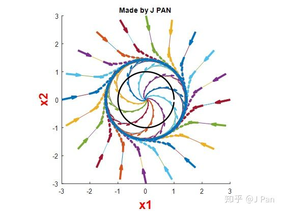 Lyapunov and Stability Theory_渐进稳定-CSDN博客