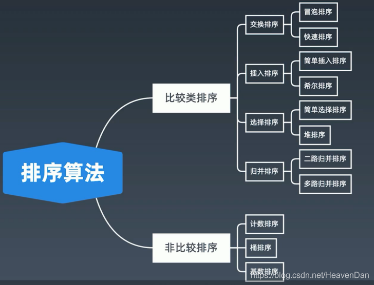 排序算法