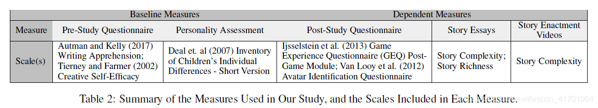 记录了一些问卷方法