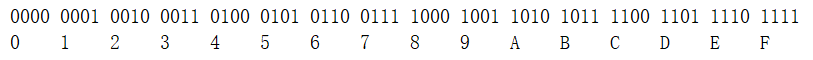 二进制对应的16进制