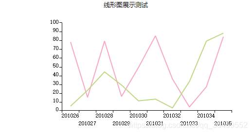 线形图