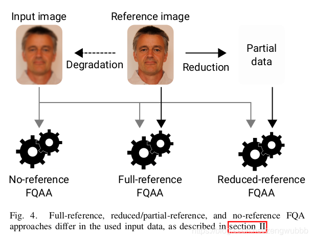  人脸图像质量分析：Face Image Quality Assessment: A Literature Survey