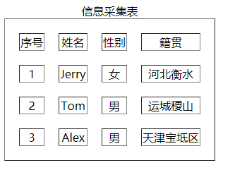 设置外间距的表格