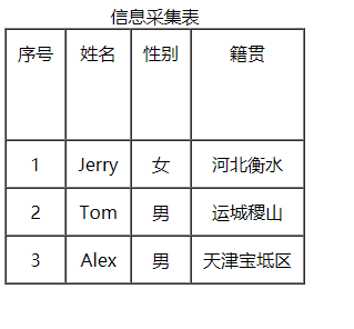 设置valign的表格