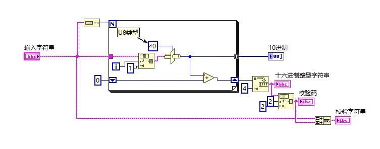 【LABVIEW源码】ASCII和校验算法/串口通讯_labview校验和-CSDN博客