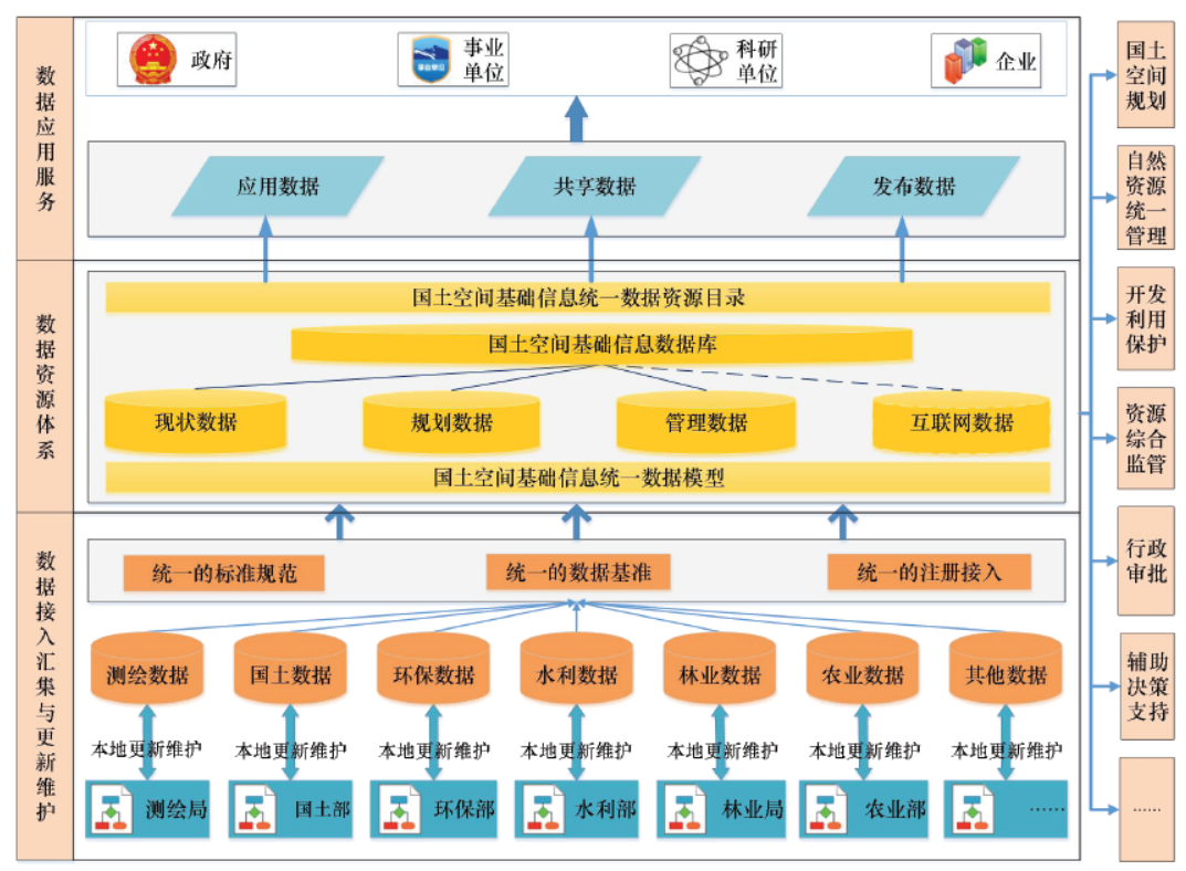 网站信息化建设总体情况_总体化网站建设情况信息简报_总体化网站建设情况信息怎么写