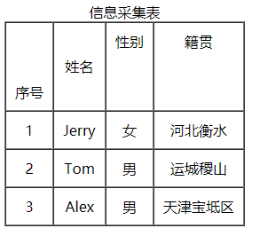给td添加垂直样式