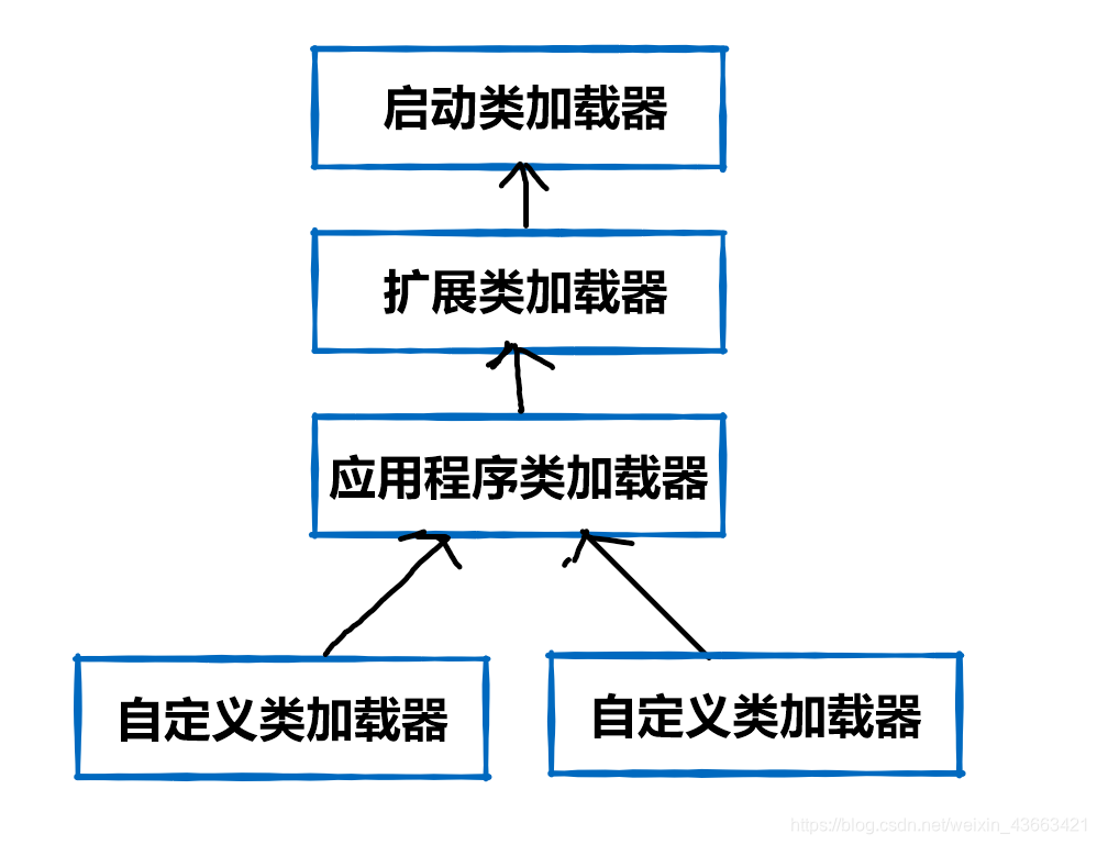 Parental Delegation Model