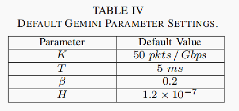 ICNP‘2019 Congestion Control for Cross-Datacenter Networks论文阅读笔记