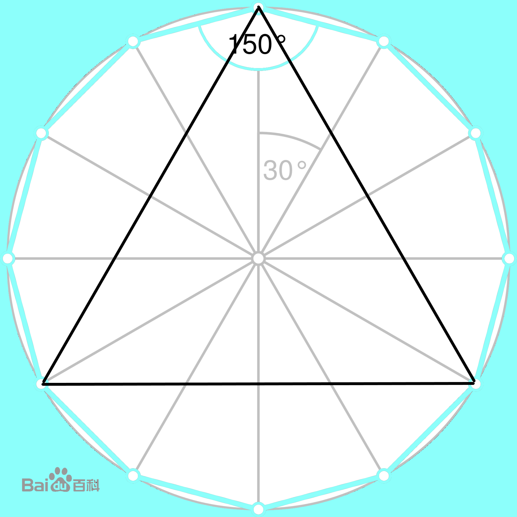 神**又考数学如果要在一个正多边(x)形中画一个正多边形(z),也就是每