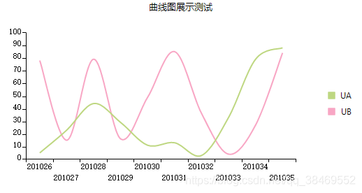 绿色为UA/粉色为UB