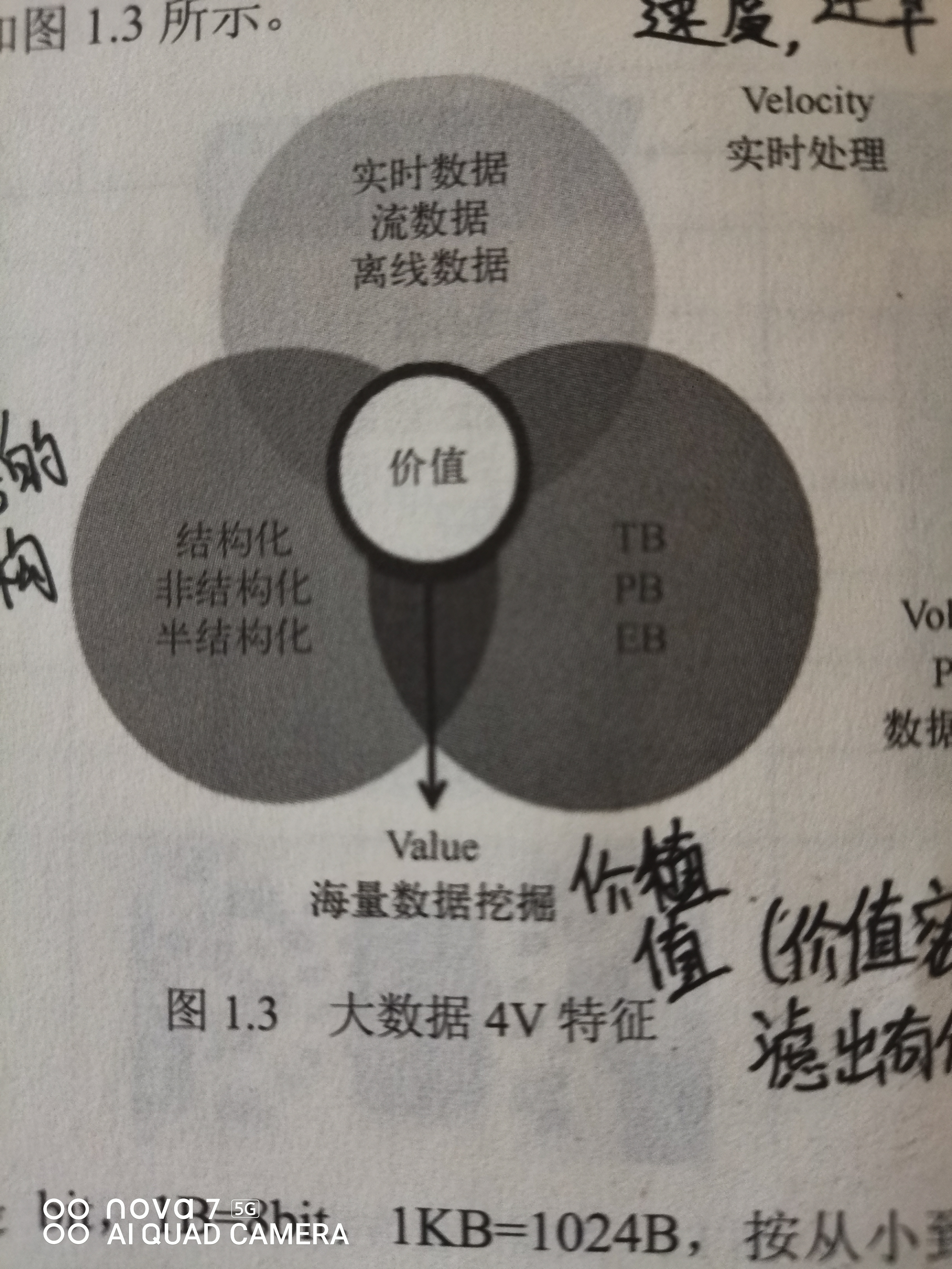 大数据的4V特征图片