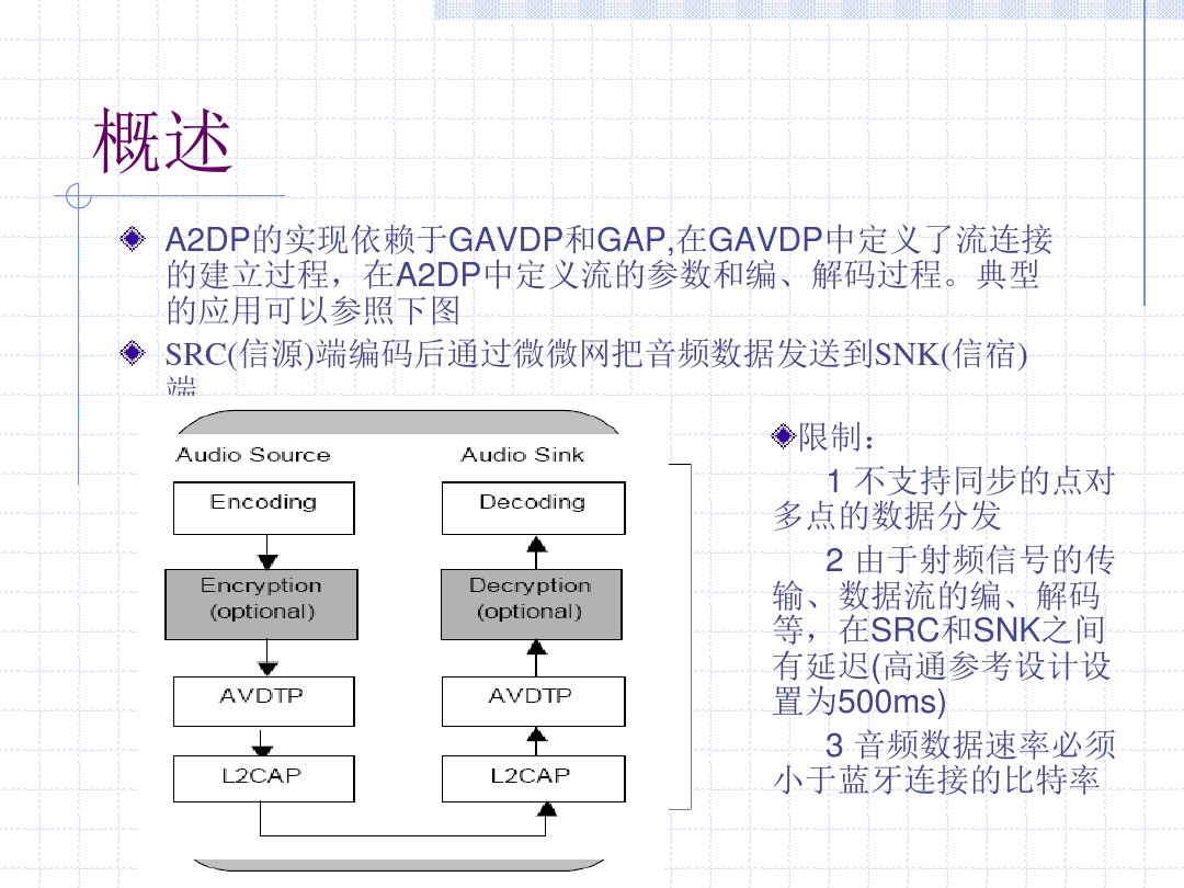 经典蓝牙A2DP介绍解析_蓝牙板上dm和dp是啥意思-CSDN博客