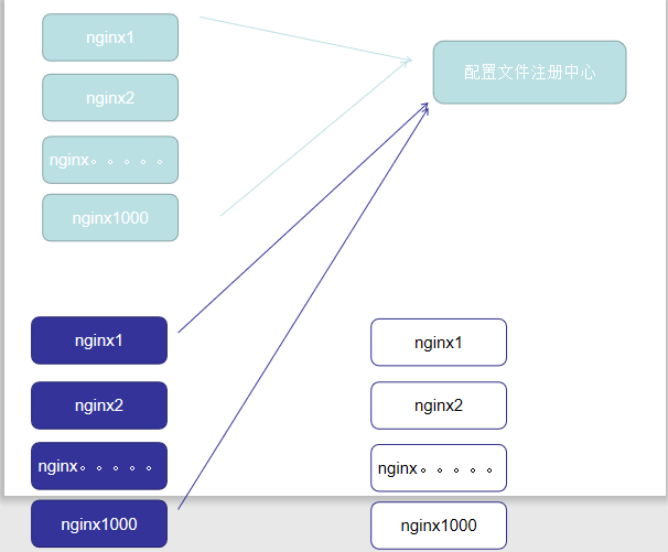 kubernetes configmap概念与创建