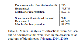 {ACL2020}In Layman’s Terms: Semi-Open Relation Extraction from Scientific Texts(关系抽取，半开放关系抽取）