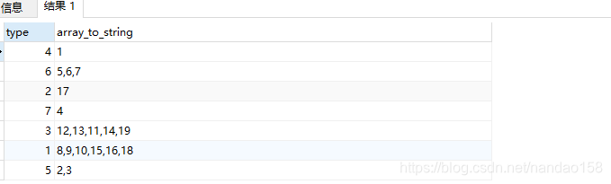 postgresql 合并函数 string_agg 和 array_agg_stringagg函数去重合并-CSDN博客