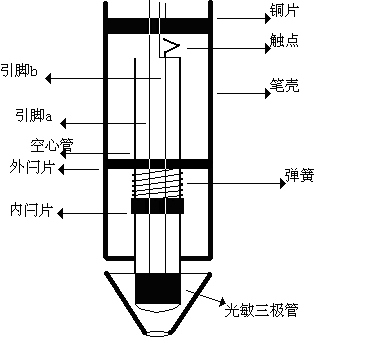 led点阵书写显示屏设计_网络led点阵时钟显示屏