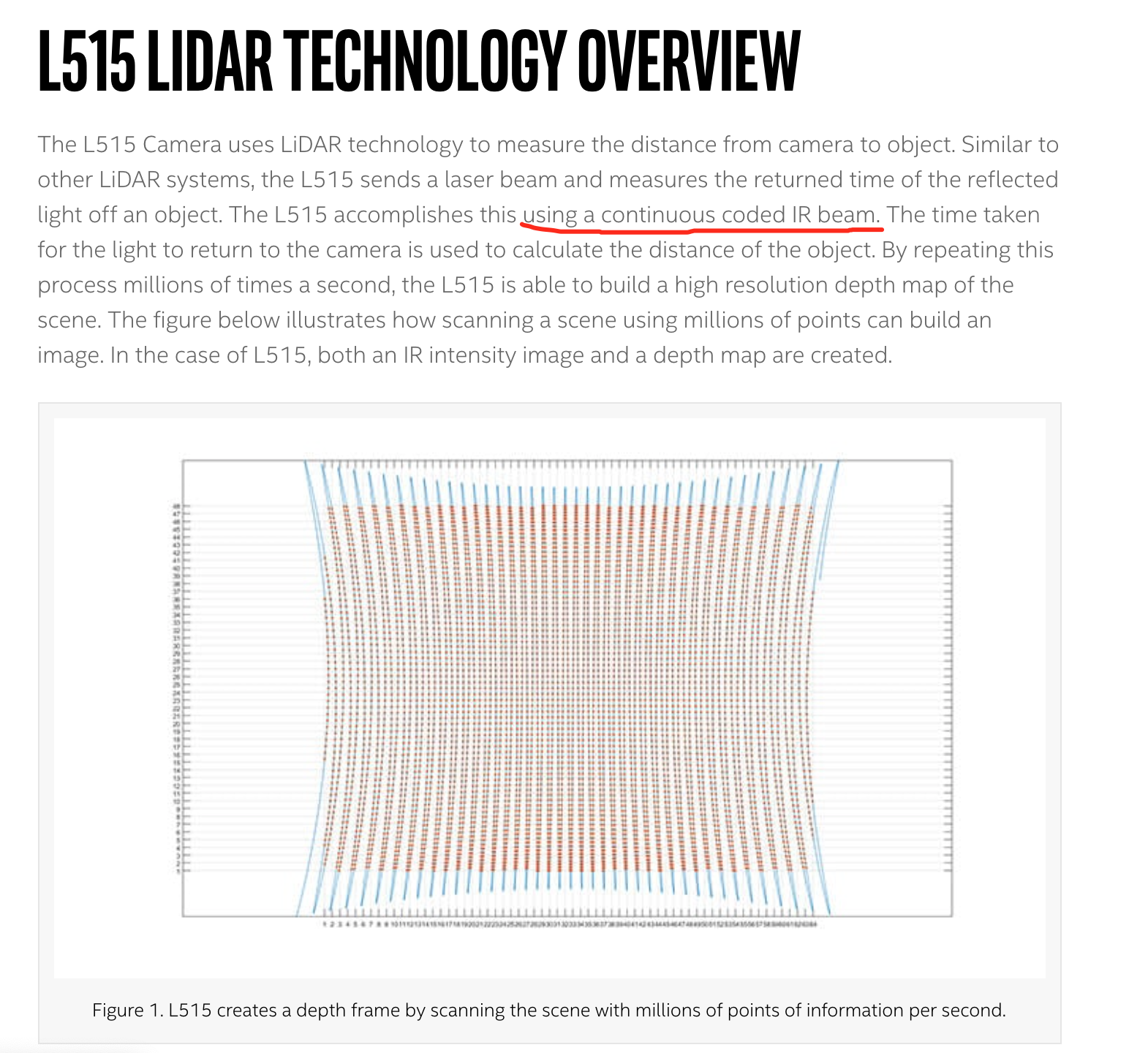 TOF相机 Realsense L515 与 Ipad pro Lidar Camera 对比