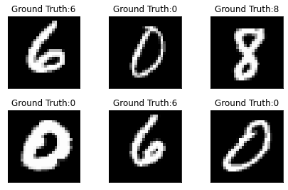 pytorch cnn网络搭建 mnist数据集