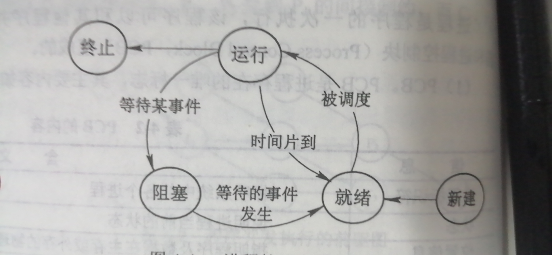 软考之软件设计师——操作系统知识