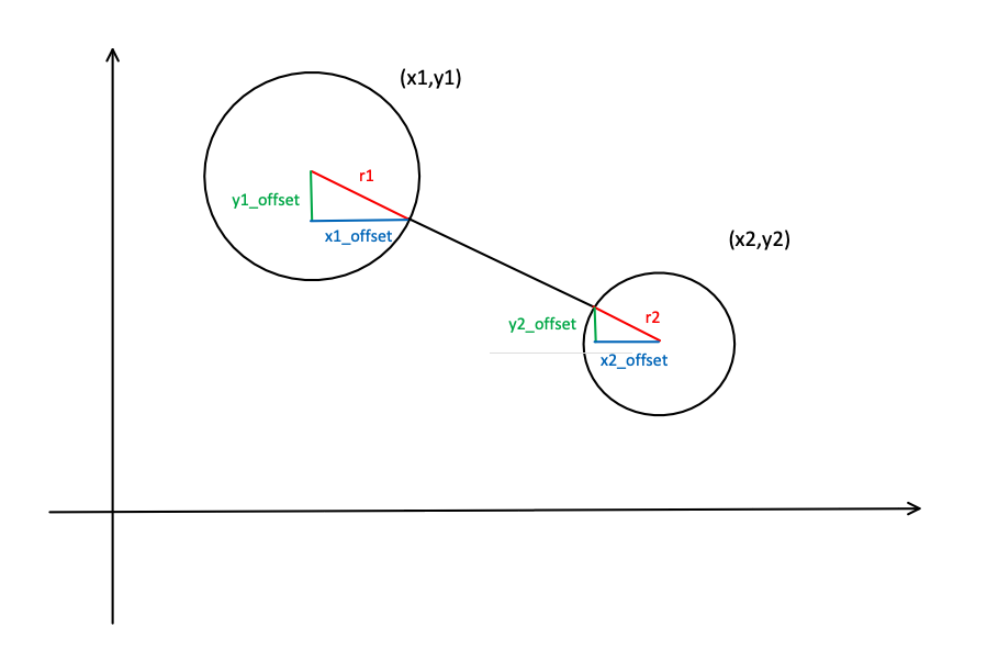 d3.js Zoomable Circle Packing 连线实现_d3.js连线CSDN博客
