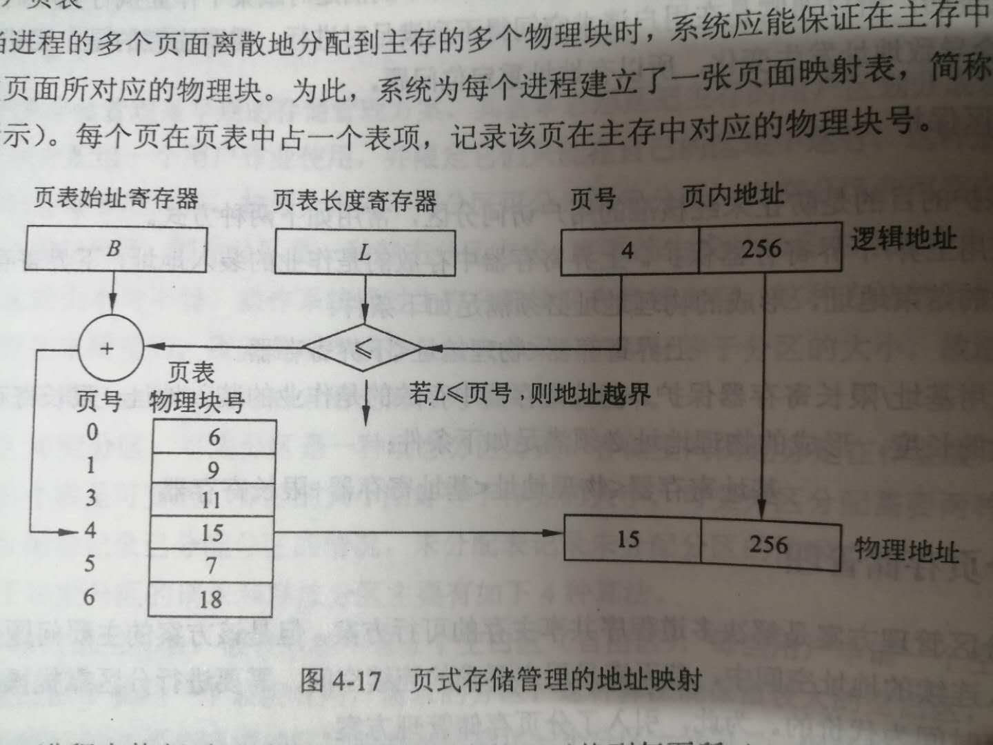 软考之软件设计师——操作系统知识