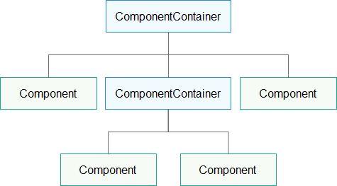 Component结构图