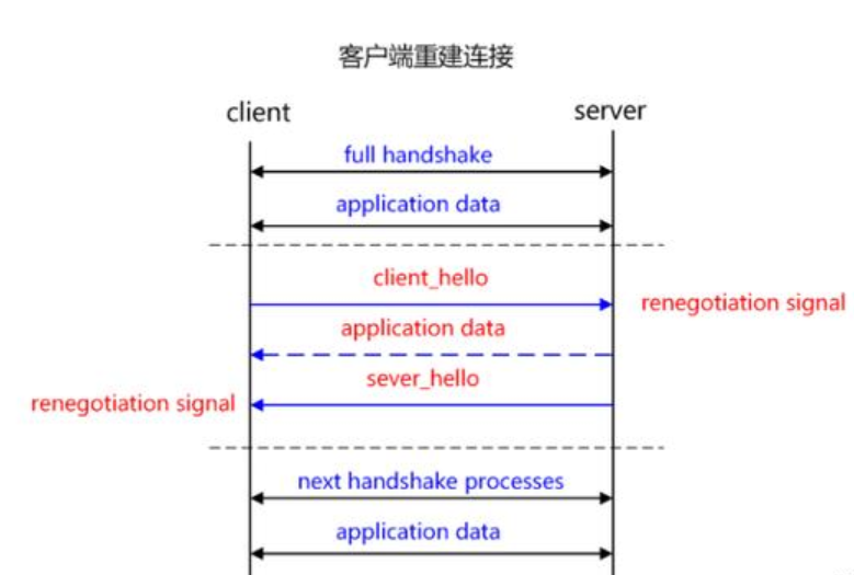 http和https的区别和工作原理 watermark,type_ZmFuZ3poZW5naGVpdGk,shadow_10,text_aHR0cHM6Ly9ibG9nLmNzZG4ubmV0L2ZseWluZ2ZhaXJ5MTIz,size_16,color_FFFFFF,t_70