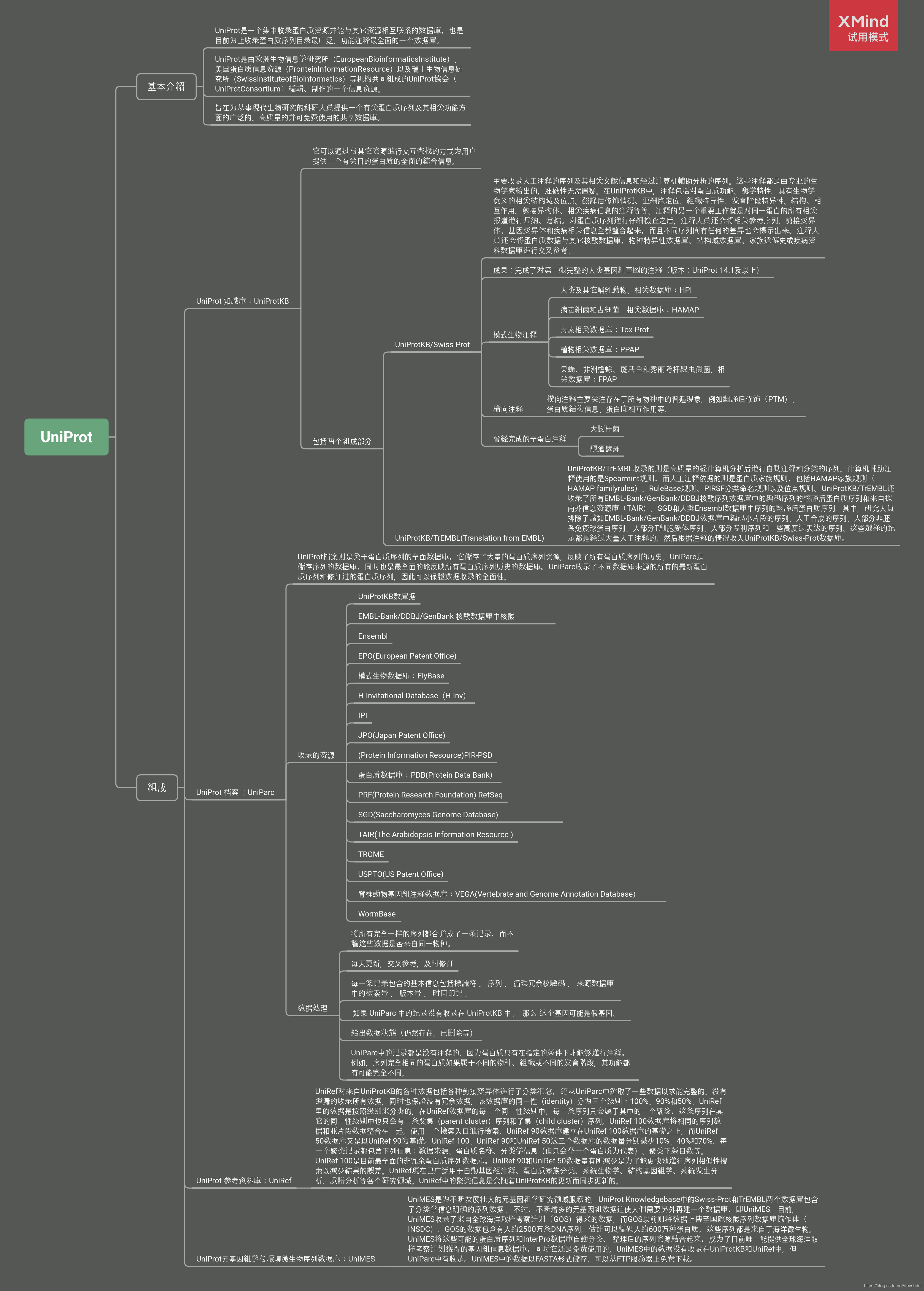 UniProt综述.png