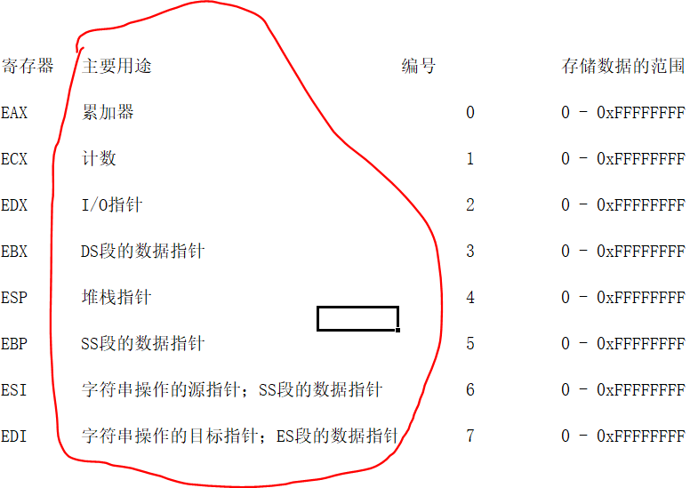 详解通用寄存器-内存读写