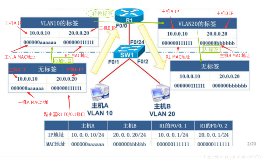 ### Diagram