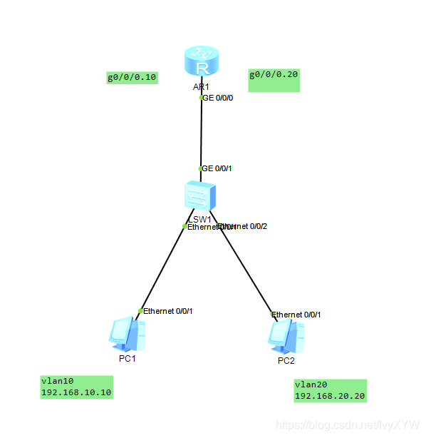 ### Diagrama