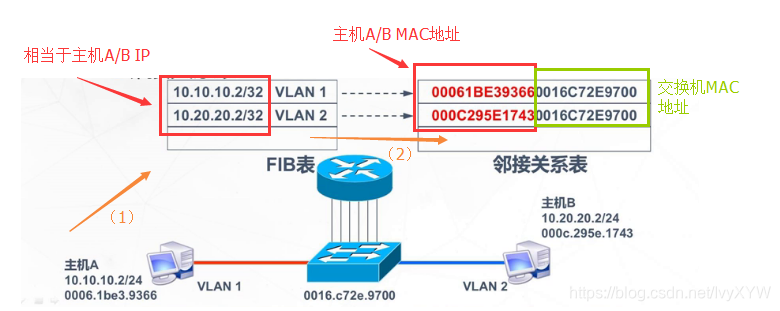 ### Diagram