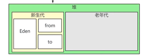 在這裡插入圖片描述