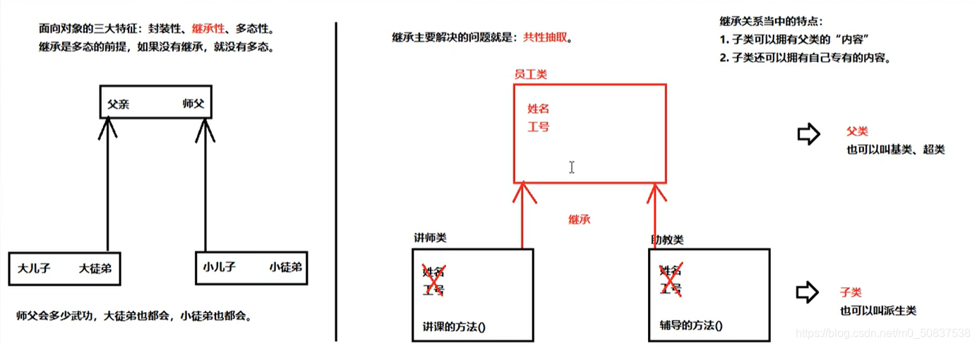 继承说明图