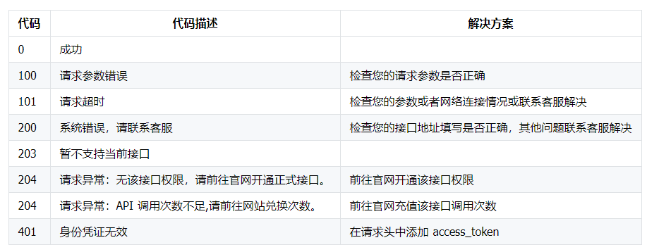 淘宝排名查询接口,关键词排名API,宝贝排名查询,在线淘宝排名查询