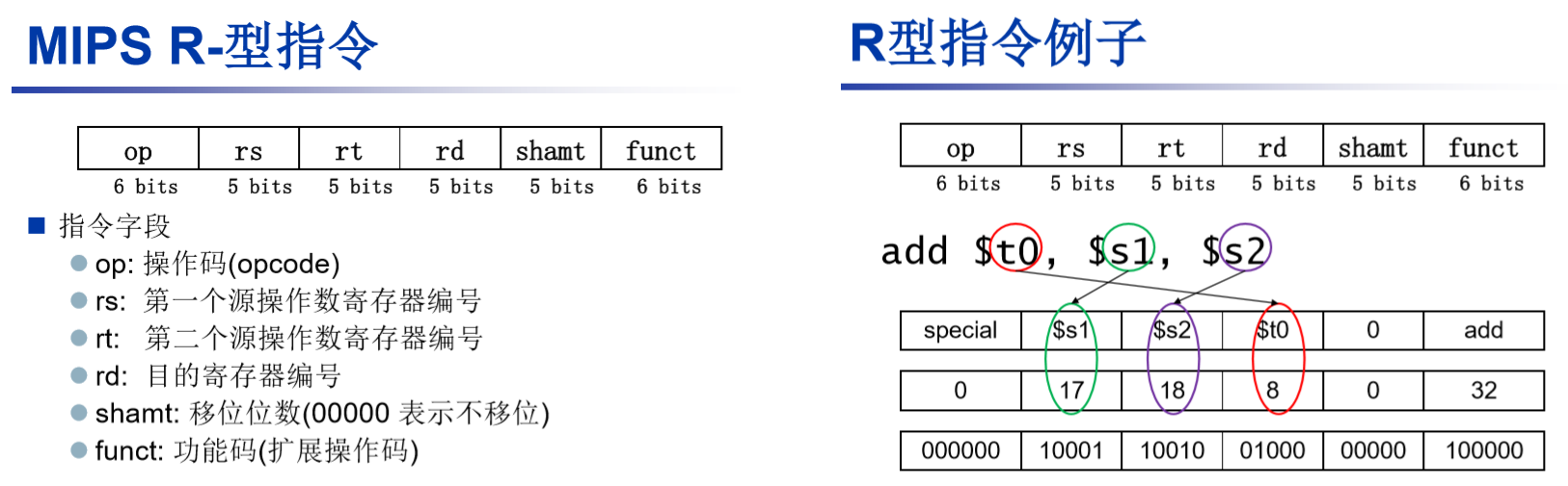 阴间指令集MIPS简介:汇编,IO,过程调用与冒泡排序_阴间排序大全c++-CSDN博客