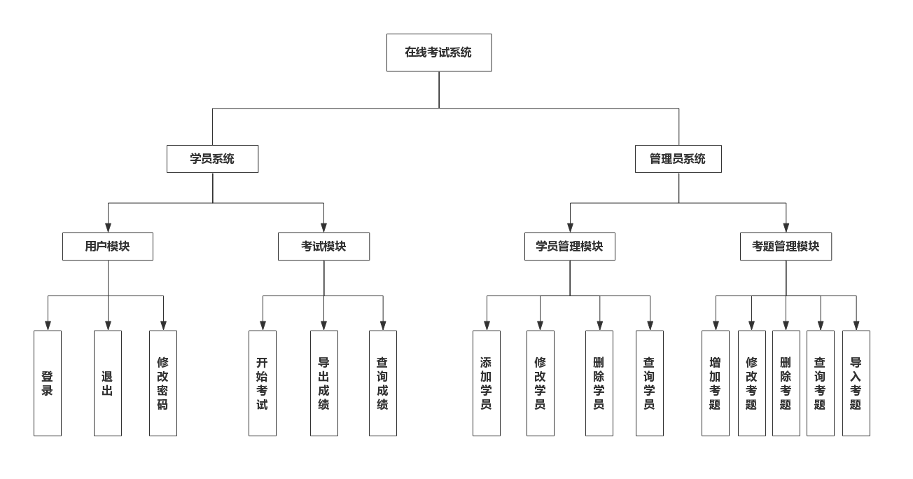 在线考试系统