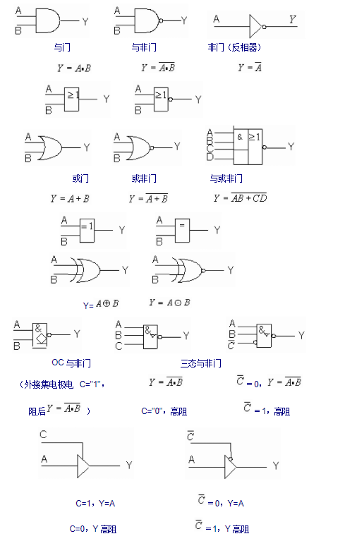 SOC课程——⑤——常见的逻辑门的符号图_逻辑门电路符号图-CSDN博客